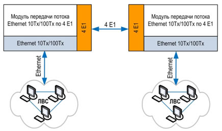        Ethernet 10T/100T  41