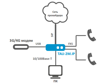   TAU-2M.IP